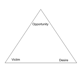 Crime Triangle