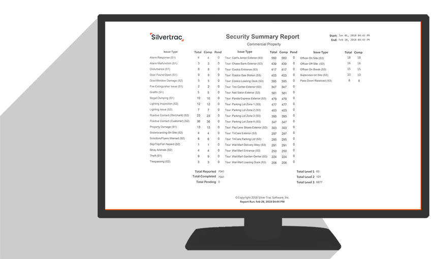Silvertrac Daily Activity Report