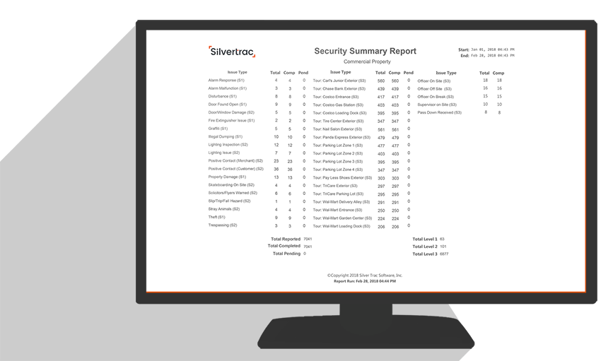 Silvertrac Daily Activity Report