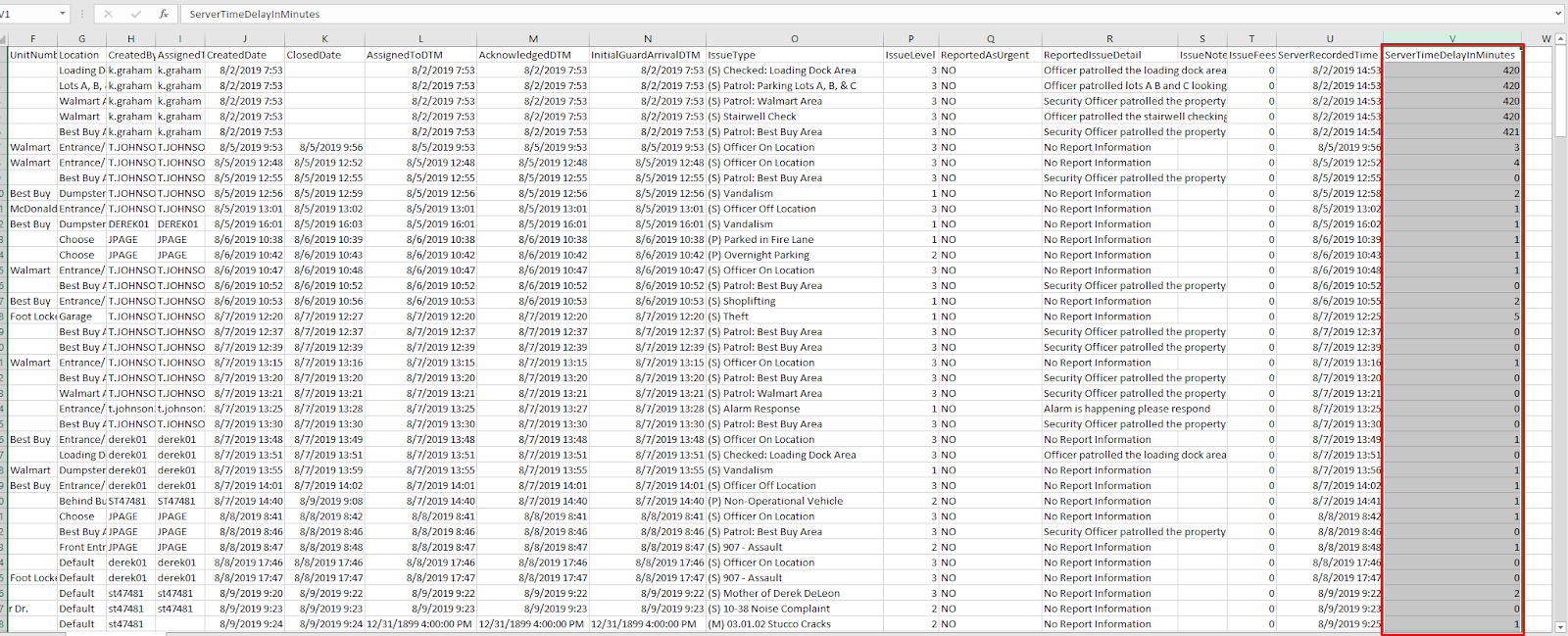 Silvertrac Security Issue History Report