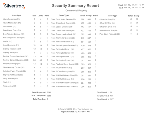 Silvertrac Security Summary Report Example