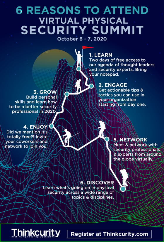 Virtual-Physical-Security-Summit-Infographic