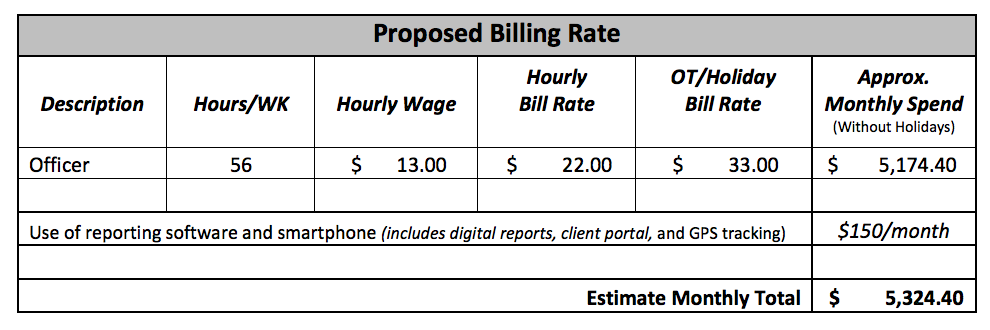 Option 1 - flat rate